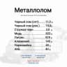 MAX-канал Дары металлоприёмки