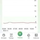 Канал Школа диабета в MAX