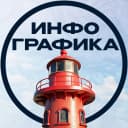 Канал Инфографика для маркетплейсов - дизайнеры, заказ в MAX